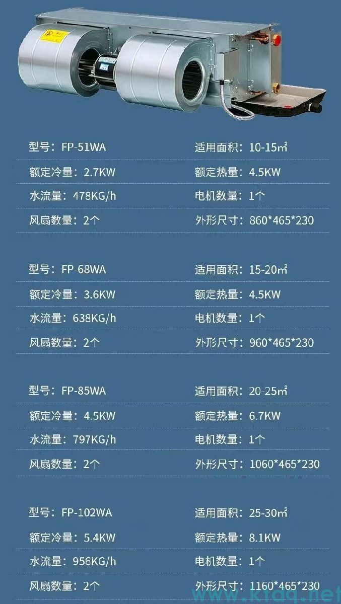 風(fēng)機(jī)盤管型號(hào)參數(shù)表風(fēng)管尺寸(圖2)