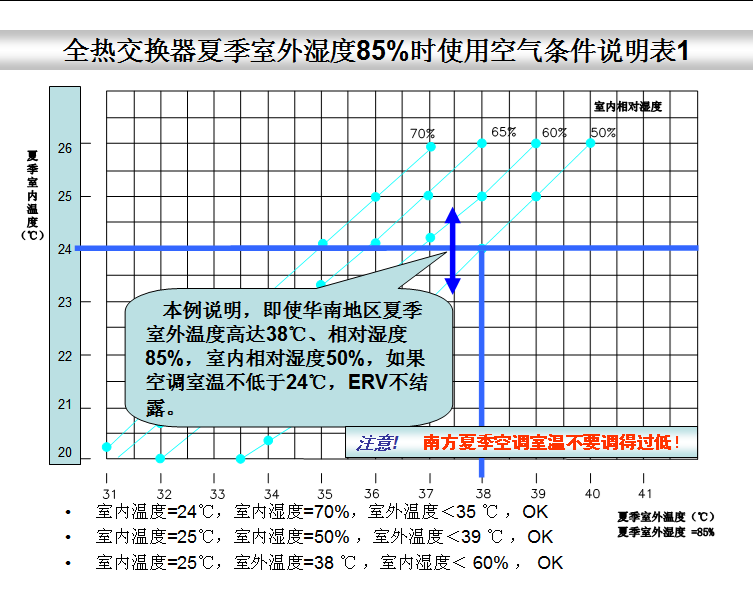 全熱交換器新風(fēng)系統(tǒng)--結(jié)露對策篇(圖4)