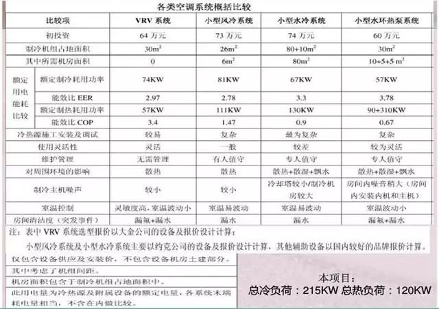 中央空調(diào)系統(tǒng)概括比較_20221218161831.jpg